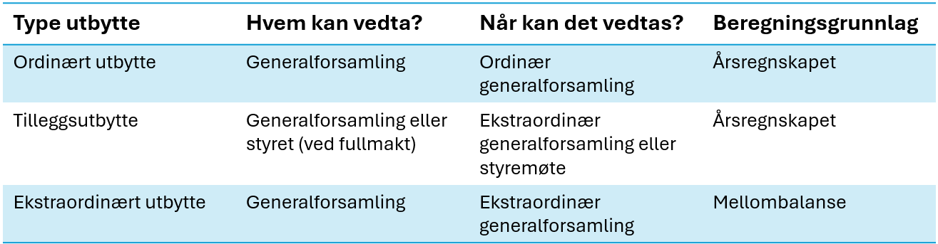 cs. oversikt utbytte.png