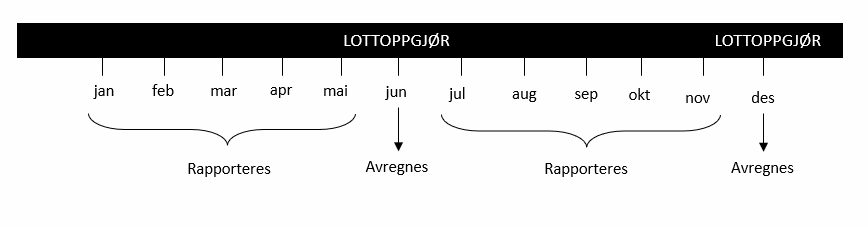 cs.nyttig &aring; vite om fiskere, lott og hyre.um.2.png