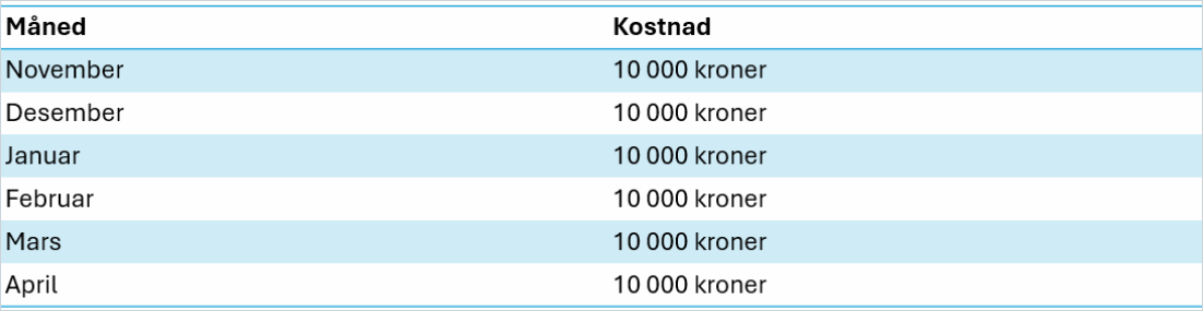 cs. eksempel forskuddsbetalt husleie1.png cs. eksempel forskuddsbetalt husleie1.png