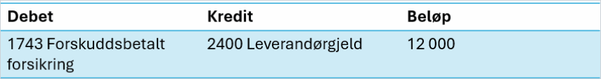 cs. eksempel forskuddsbetalt kostnad.png cs. eksempel forskuddsbetalt kostnad.png