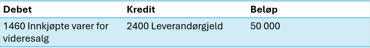 cs. eksempel varelager.png cs. eksempel varelager.png