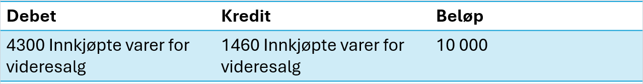 cs. eksempel varelager3.png