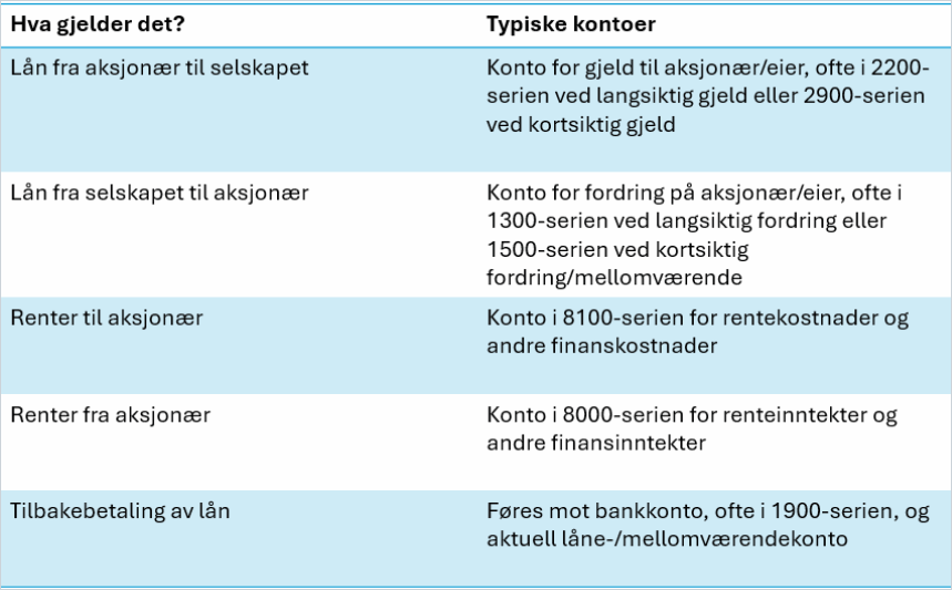 cs. konto for aksjonærlån.png cs. konto for aksjonærlån.png