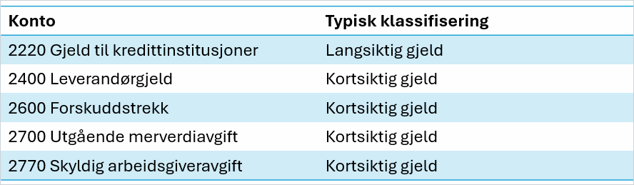 cs. kort vs langsiktig gjeld2.png