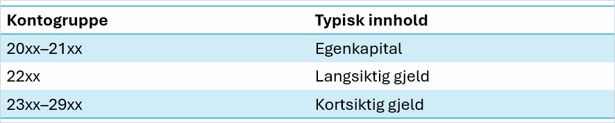 cs. lang vs kortsiktig gjeld.png cs. lang vs kortsiktig gjeld.png