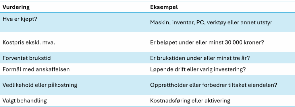 cs. oversikt aktiver vs kostnadsf&oslash;r.png