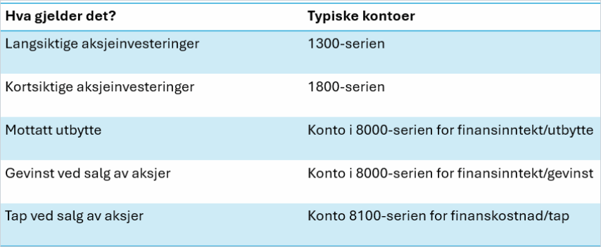 cs. oversikt kontoklasser aksjer.png