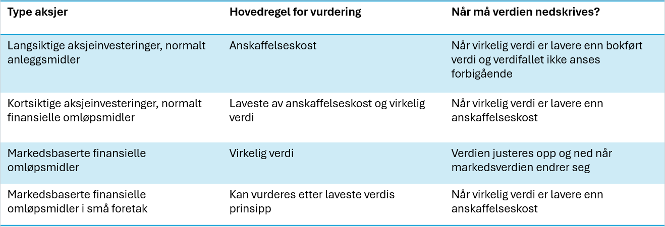cs. oversikt vurdering aksjer.png cs. oversikt vurdering aksjer.png
