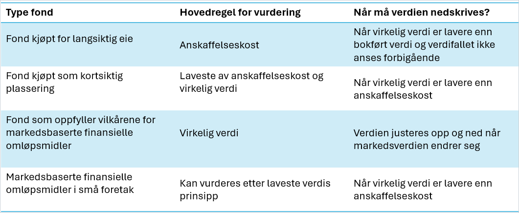cs. oversikt vurdering fond.png