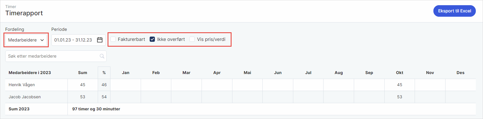 cs. Timerapport 2 um.png cs. Timerapport 2 um.png